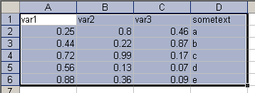 Copying data with variable names